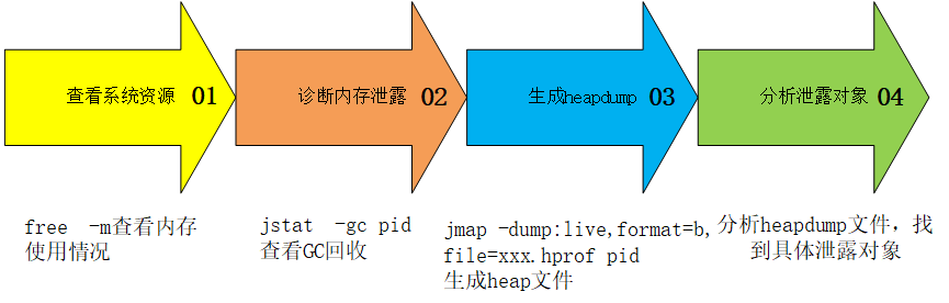 压力测试瓶颈分析_性能瓶颈_05