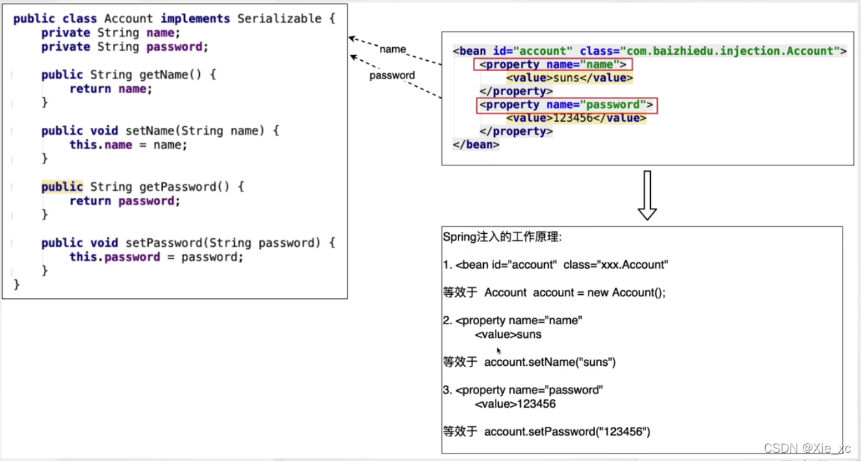 springboot set注入如何实现 spring set注入原理_spring_02