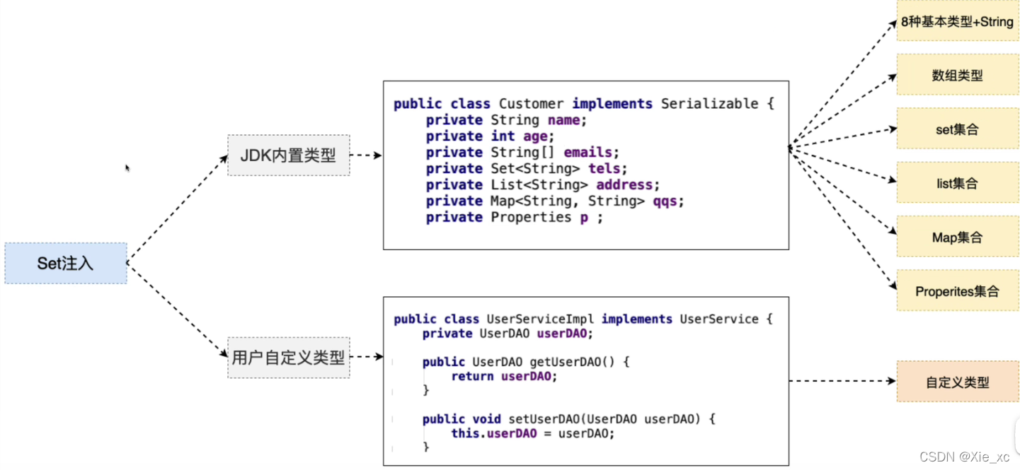 springboot set注入如何实现 spring set注入原理_后端_03