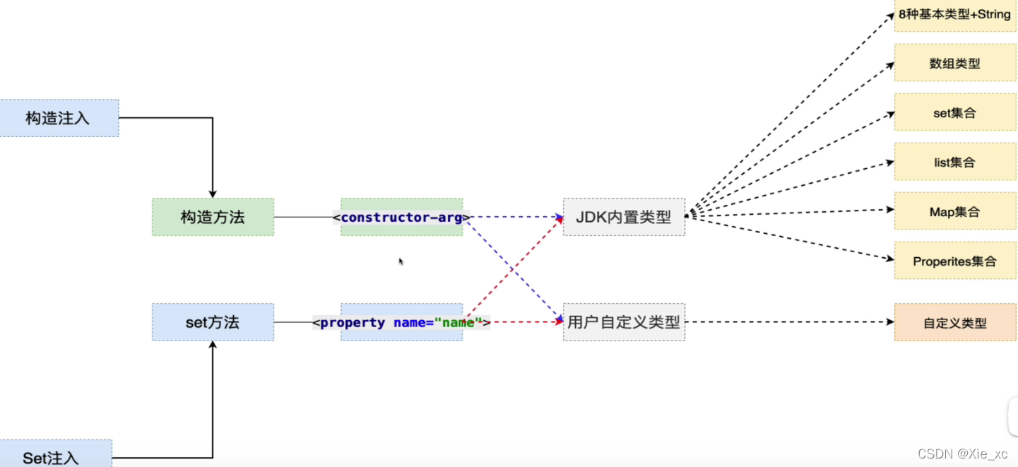 springboot set注入如何实现 spring set注入原理_java_04