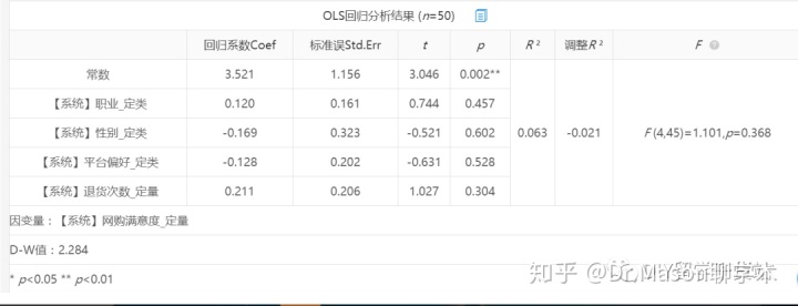 ols回归模型 如何查看 ols回归模型怎么做_最小二乘法_03