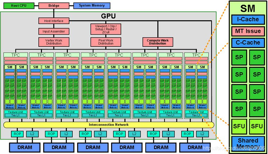 GPU内存分配命令行 gpu 内存_寄存器