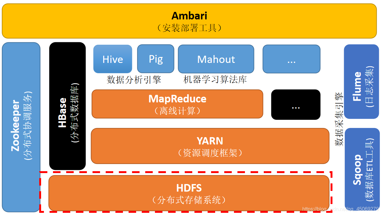 hdfs数据节点不能存储数据 hdfs中保存数据的节点_NameNode