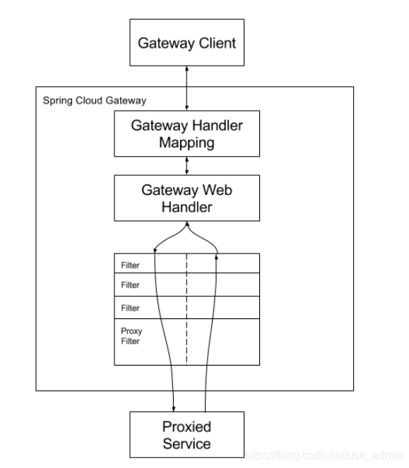 spring cloud gateway 添加路由 spring cloud gateway path,spring cloud gateway 添加路由 spring cloud gateway path_spring boot,第1张