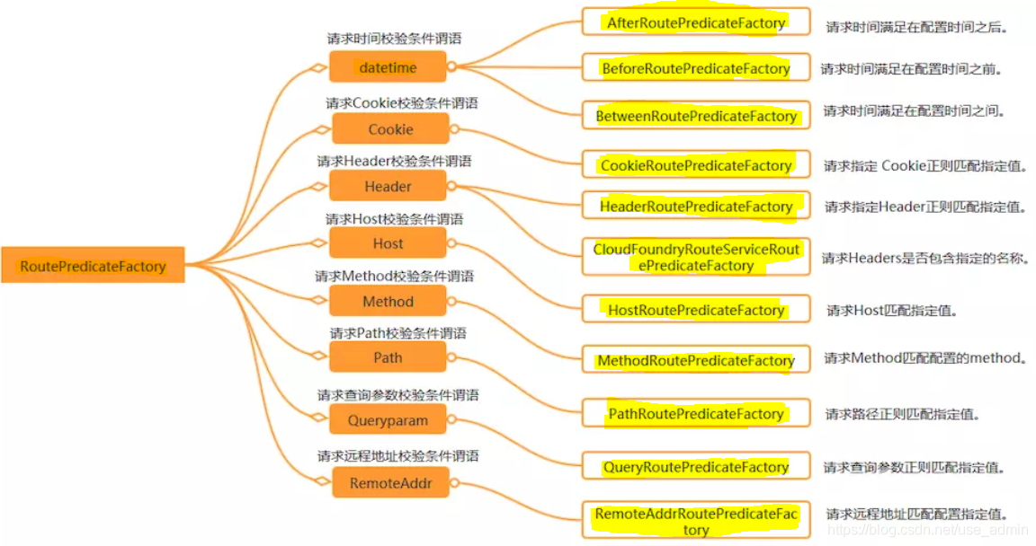 spring cloud gateway 添加路由 spring cloud gateway path,spring cloud gateway 添加路由 spring cloud gateway path_spring cloud_02,第2张