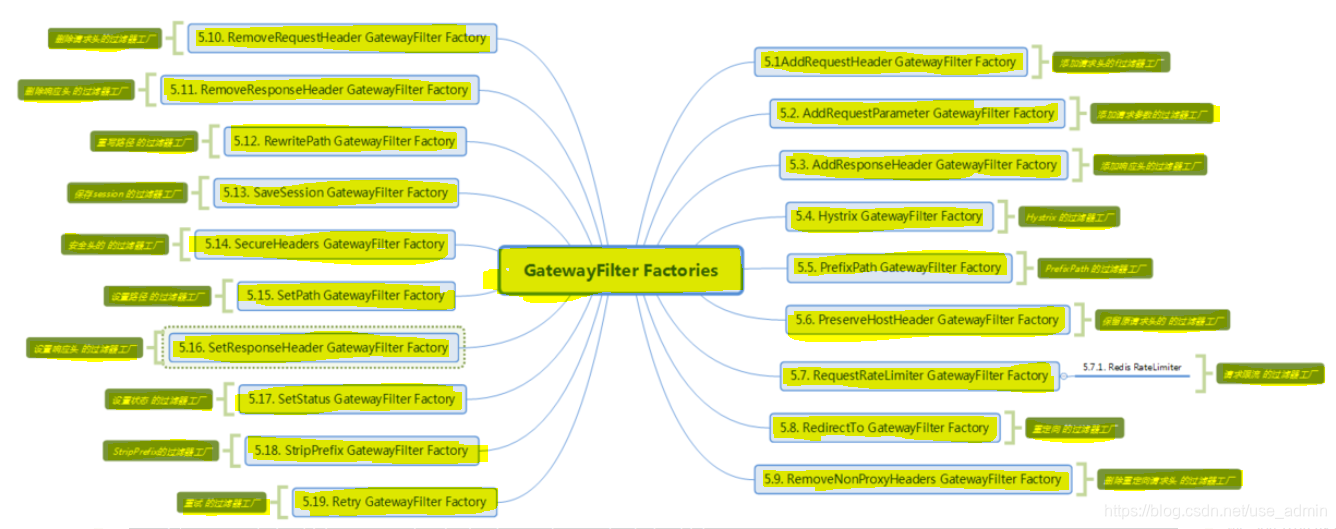 spring cloud gateway 添加路由 spring cloud gateway path,spring cloud gateway 添加路由 spring cloud gateway path_rabbitmq_03,第3张