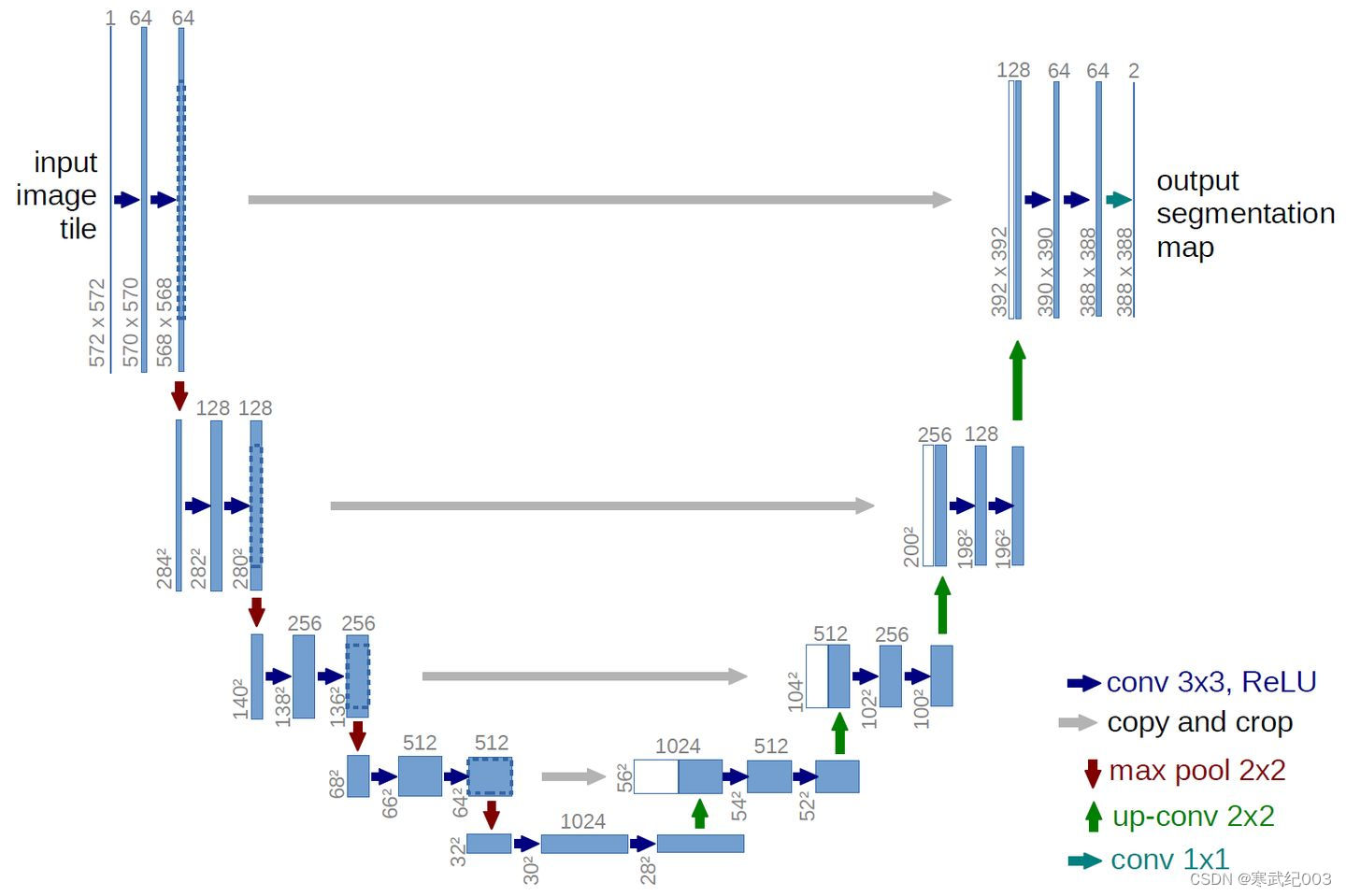 resnet 调用 resnet+unet_2d