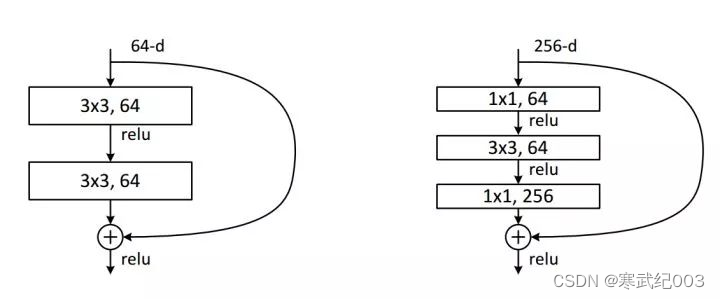 resnet 调用 resnet+unet_pytorch_03