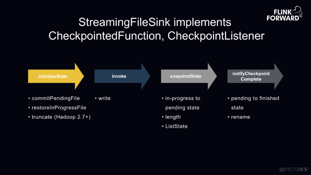 flink到clickhouse一致性 flink clickhouse_flink到clickhouse一致性_05