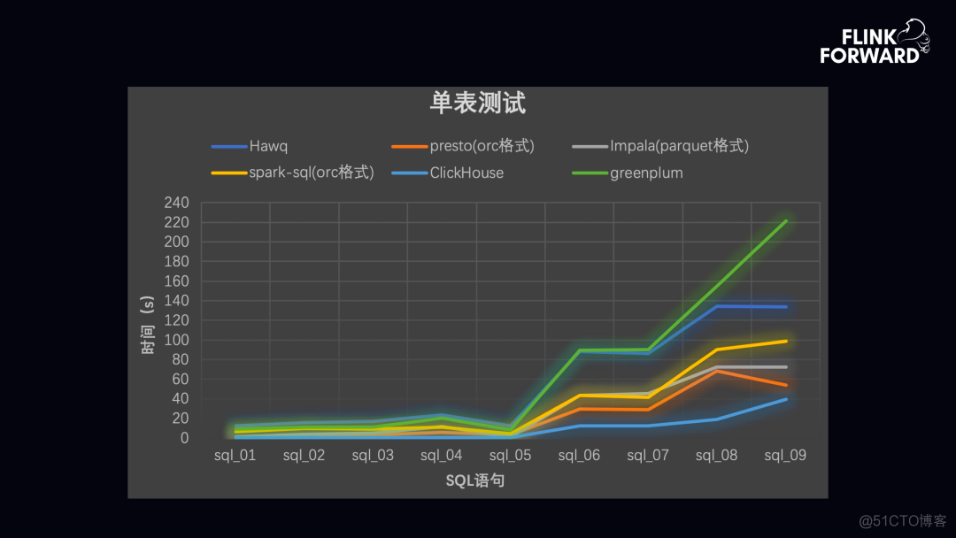 flink到clickhouse一致性 flink clickhouse_Hive_09