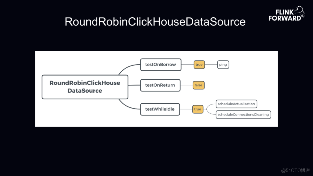 flink到clickhouse一致性 flink clickhouse_flink到clickhouse一致性_12