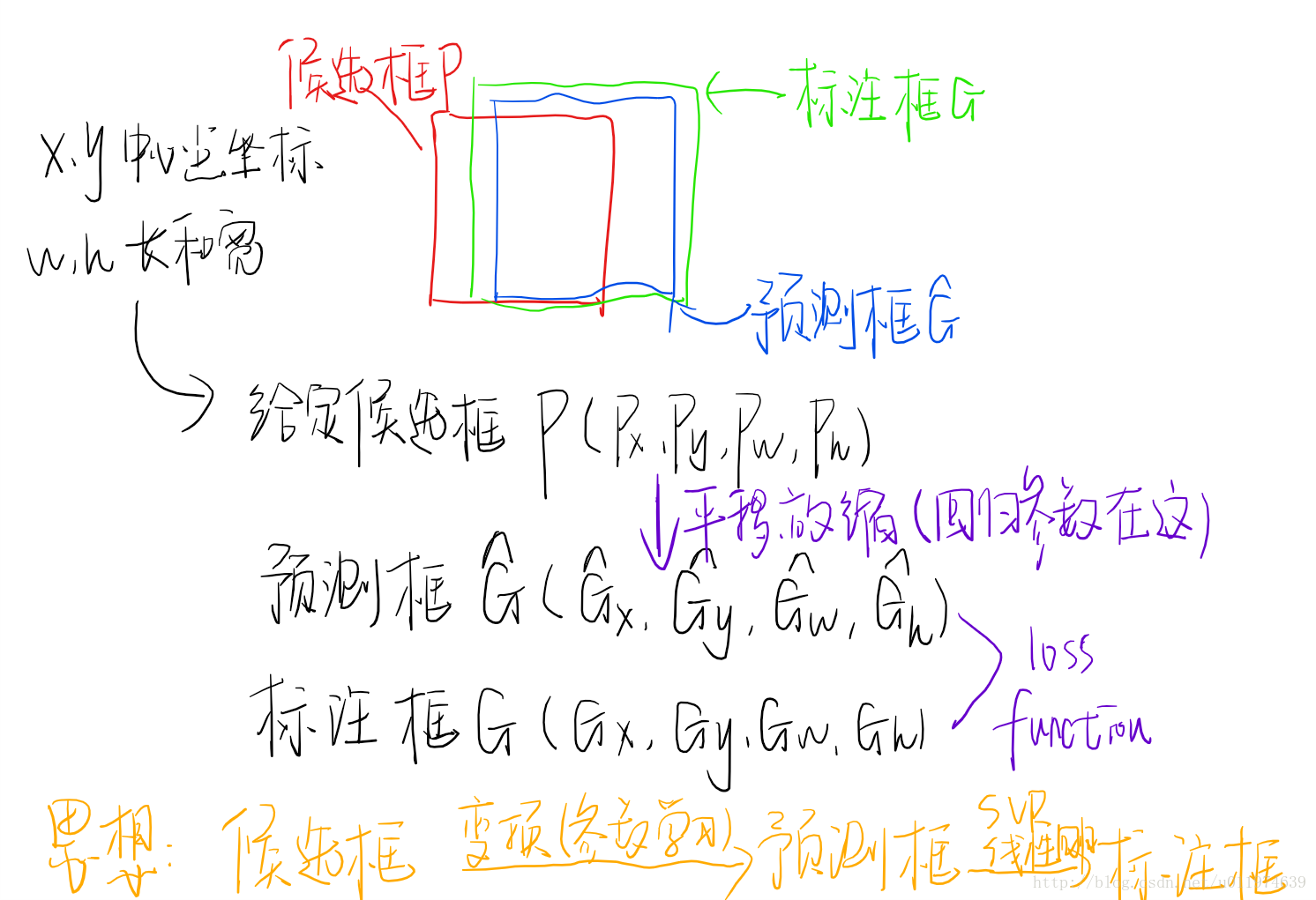 cnn中怎么使用已经输出的模型处理数据 怎么使用cnn训练模型_特征向量_13