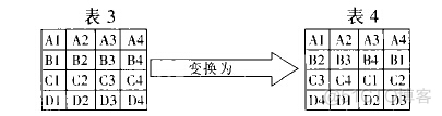 AES分组长度和密钥长度有关系吗 aes分组加密_AES分组长度和密钥长度有关系吗_03