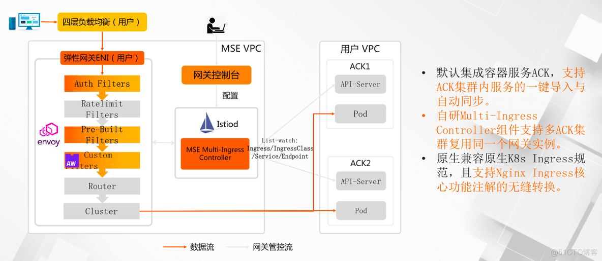 微服务 entity 类引用 要封装暴露到api层面吗 微服务引擎 mse_阿里云_04