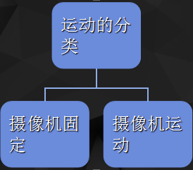 图像目标检测过程 图像处理目标检测方法_类方法