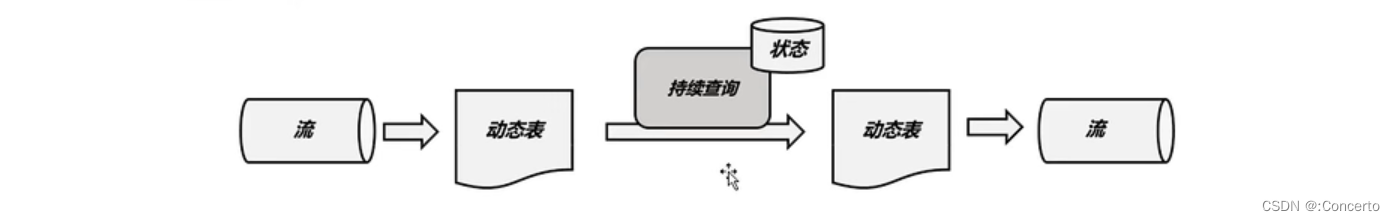 flink 动态表 demo flink窗口动态变更_flinksql_17