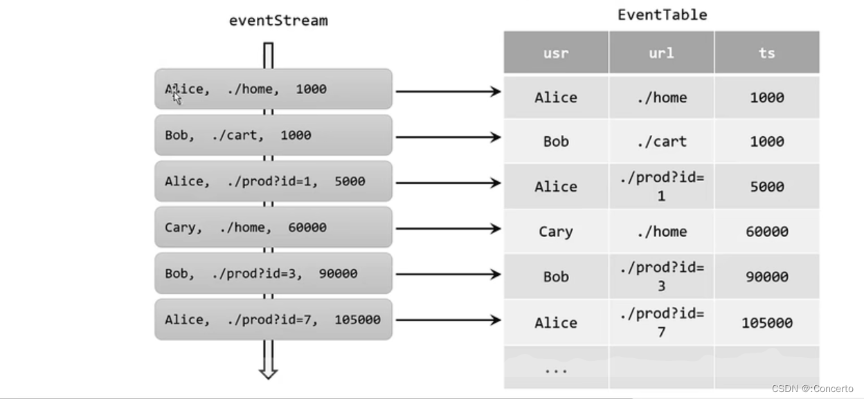 flink 动态表 demo flink窗口动态变更_table api_18