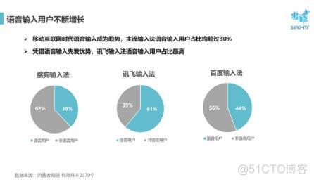 app调用输入法的语音识别 语音输入应用_输入法_05