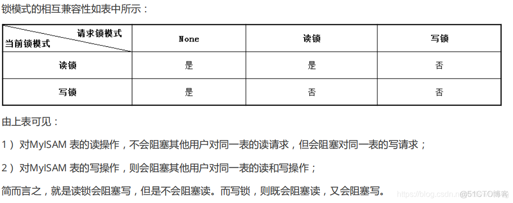 LOCK TABLES lock tables t1 read,t2 wirte_数据