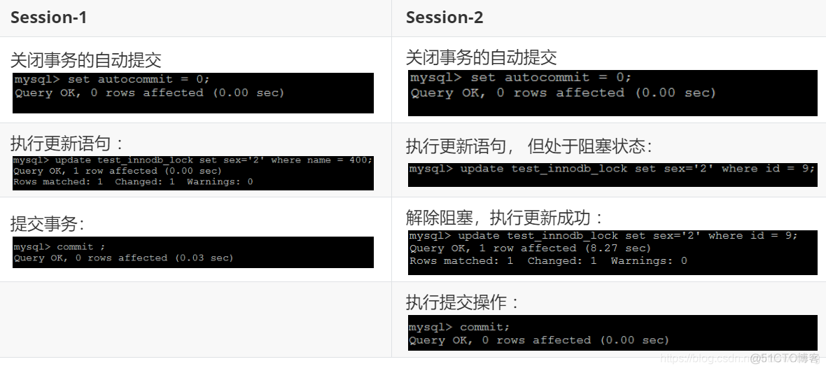 LOCK TABLES lock tables t1 read,t2 wirte_数据_06