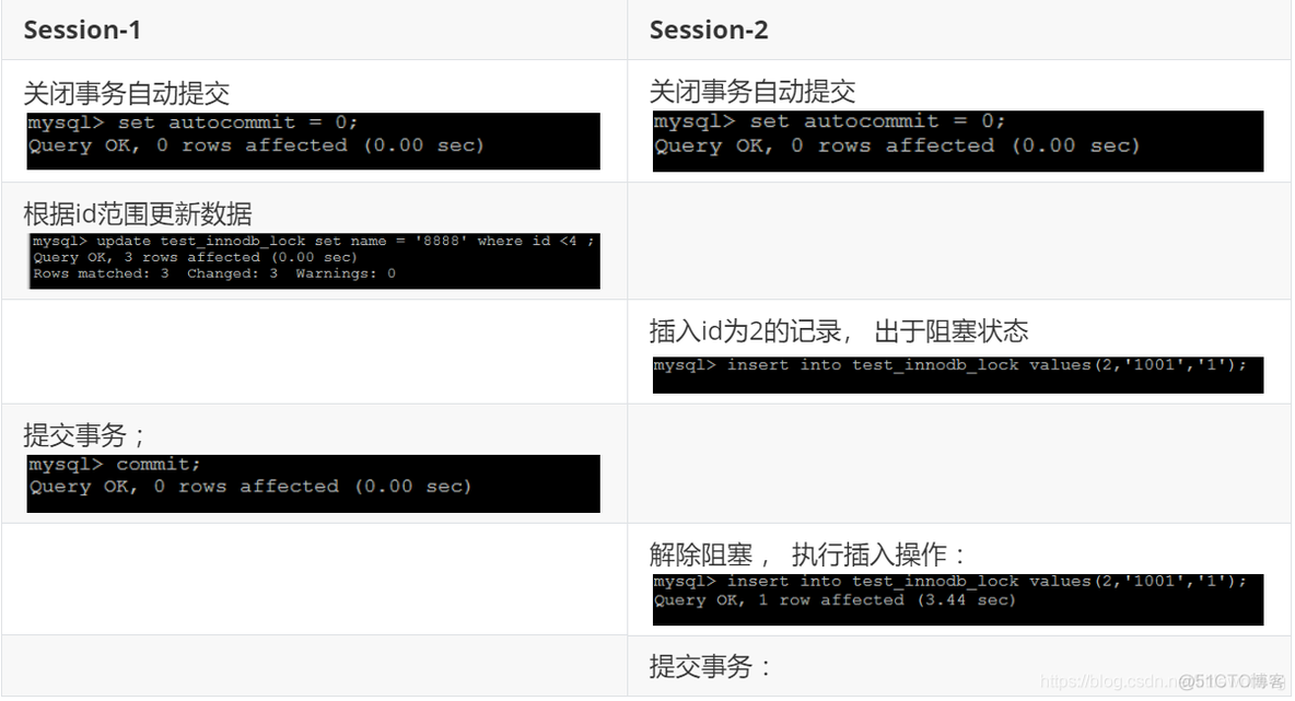 LOCK TABLES lock tables t1 read,t2 wirte_存储引擎_07