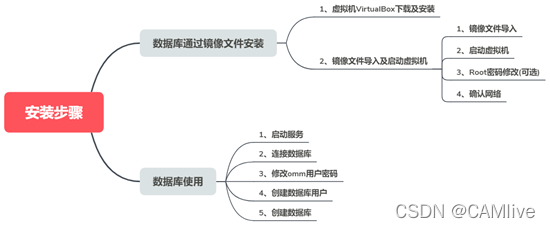 怎么从虚拟机里提取镜像 虚拟机导入镜像文件_centos