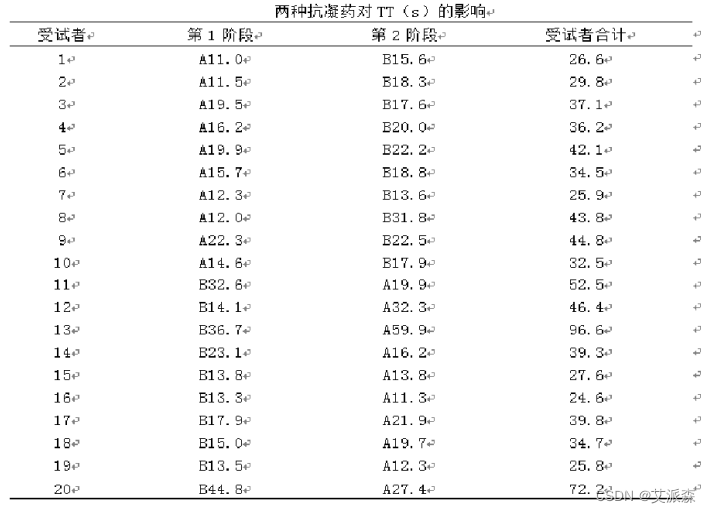 季节性分解后回归 spss spss季节差分怎么做_数据分析_05