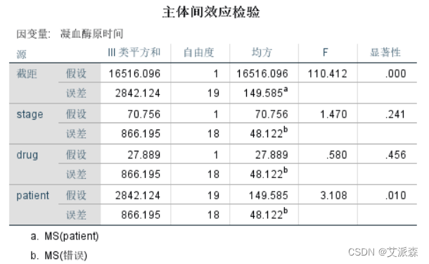 季节性分解后回归 spss spss季节差分怎么做_季节性分解后回归 spss_07