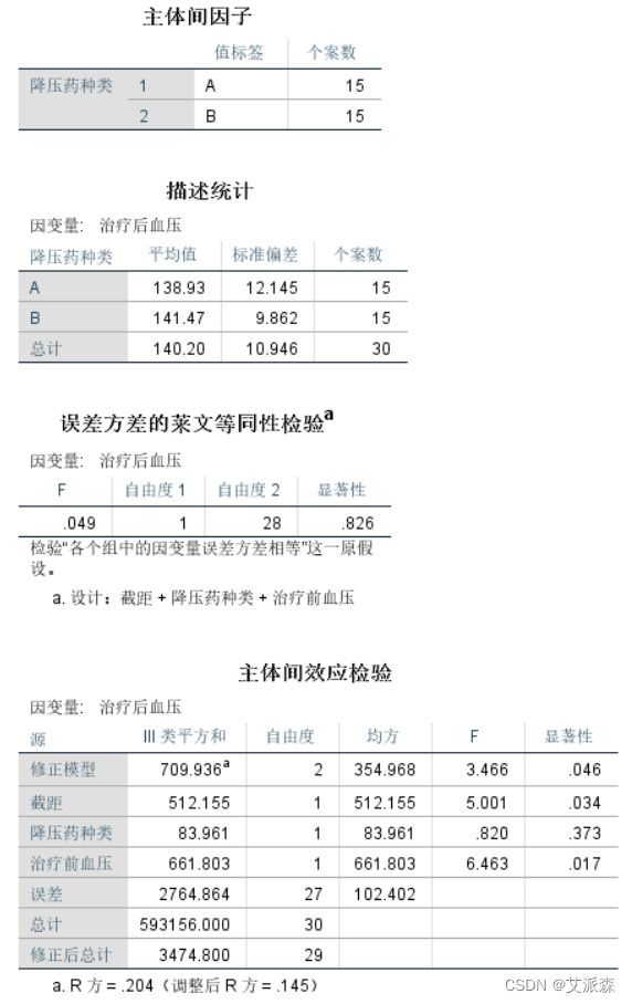 季节性分解后回归 spss spss季节差分怎么做_控制变量_12