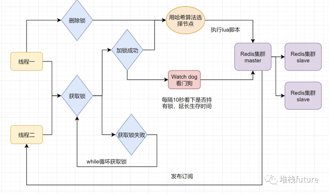 分布式锁保证kafka 不重复消费 分布式锁的问题,分布式锁保证kafka 不重复消费 分布式锁的问题_分布式锁保证kafka 不重复消费,第1张