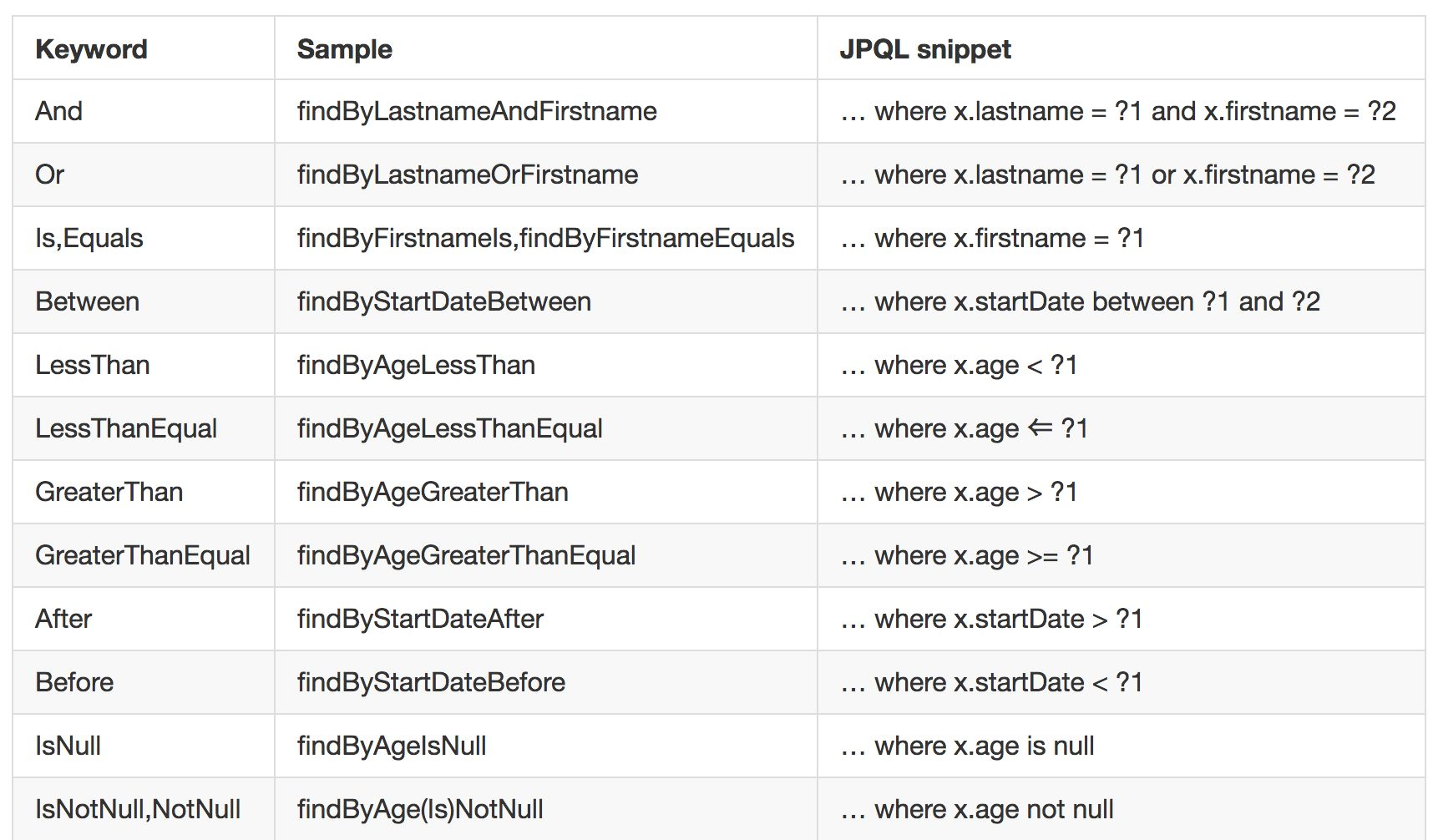 springboot jep公式识别出错 springboot jpa,springboot jep公式识别出错 springboot jpa_Test_02,第2张