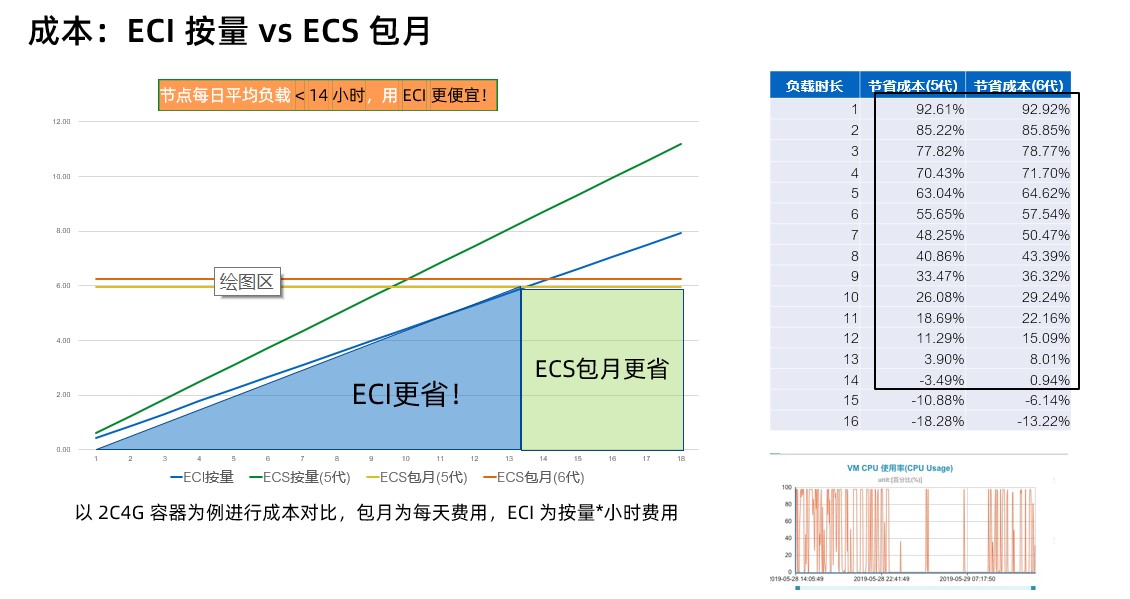 express 如何做定时任务 serverless 定时任务_Server