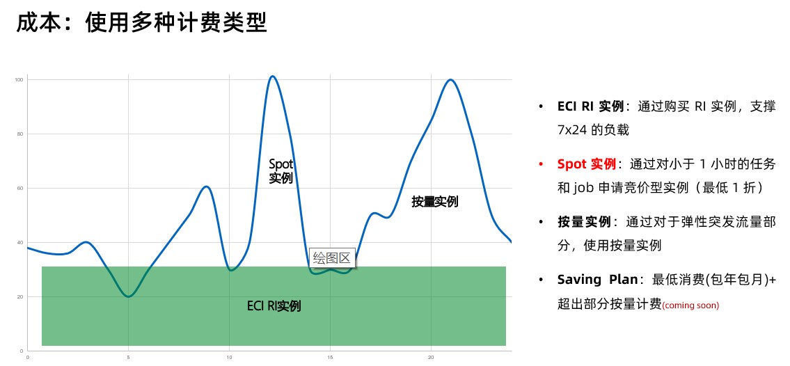 express 如何做定时任务 serverless 定时任务_Server_02