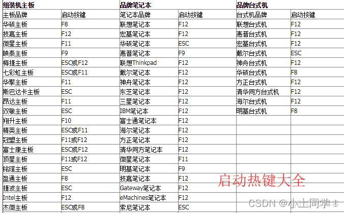 再生龙还原镜像硬盘 只有相同硬盘名称代号才能被还原 再生龙镜像下载_centos_05