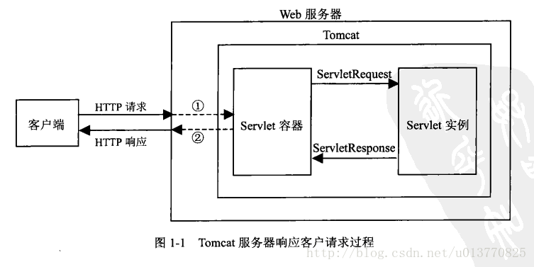 容器服务器是什么 服务端容器_服务器