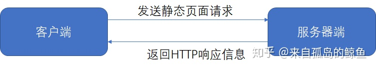 容器服务器是什么 服务端容器_servlet_02