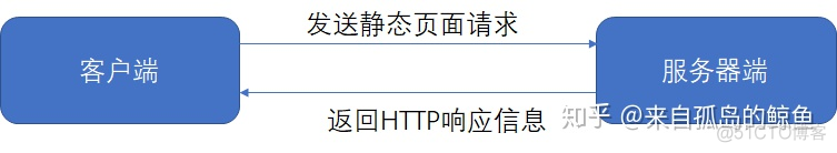 容器服务器是什么 服务端容器_servlet_02