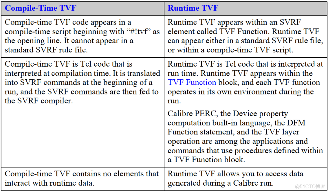 LVS_EX_CHECKBOXES 怎么用 lvs softchk_配置文件_02