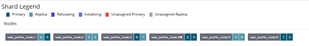 ES分片设置 es分片数量_elastichsearch 