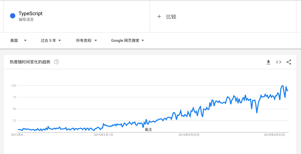 ts vue3如何添加types declare module vue怎么用typescript,ts vue3如何添加types declare module vue怎么用typescript_Vue,第1张