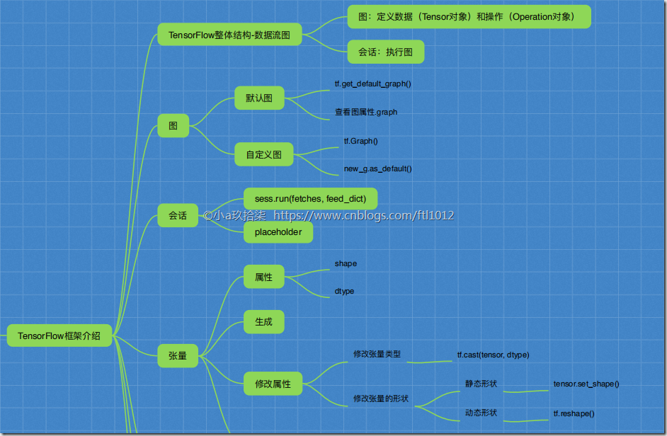 tensorflow网络结构图 tensorflow架构图_tensorflow_02