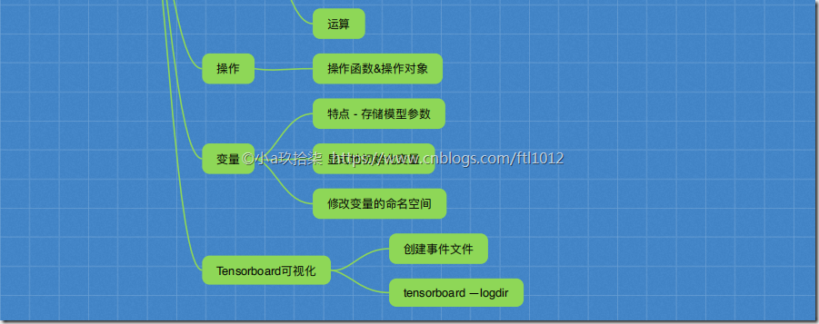 tensorflow网络结构图 tensorflow架构图_人工智能_03