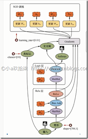 tensorflow网络结构图 tensorflow架构图_tensorflow网络结构图_05