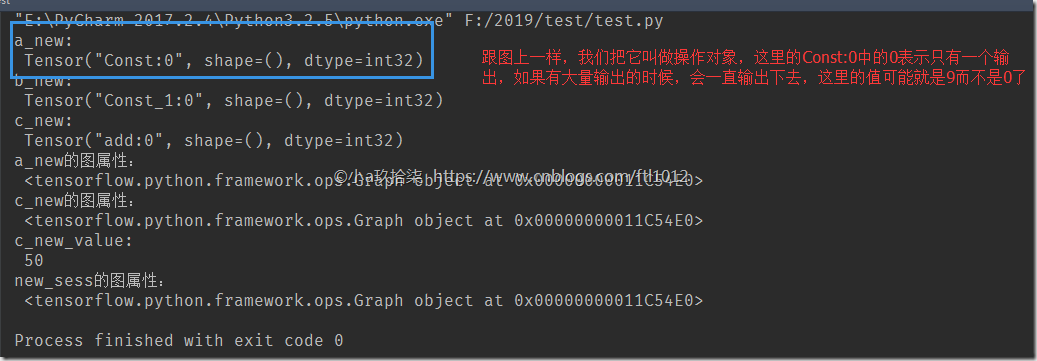 tensorflow网络结构图 tensorflow架构图_tensorflow_14