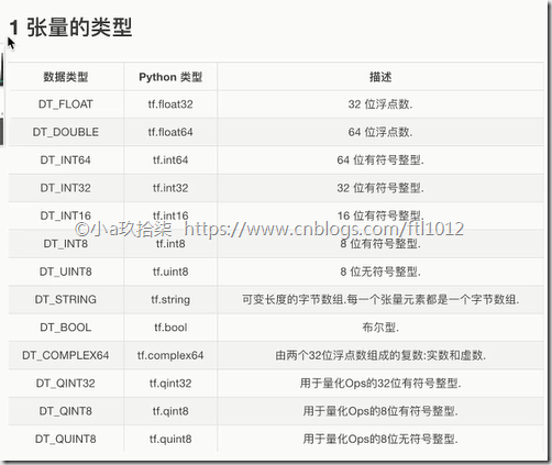 tensorflow网络结构图 tensorflow架构图_python_22