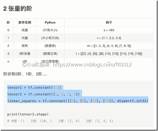 tensorflow网络结构图 tensorflow架构图_tensorflow网络结构图_23