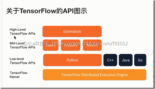 tensorflow网络结构图 tensorflow架构图_tensorflow_42