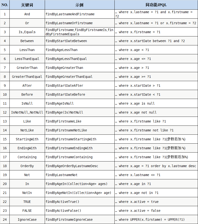 spring jpa 多条件 spring data jpa 条件查询_spring jpa 多条件