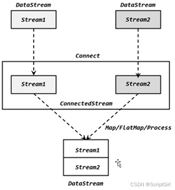 flink 多规则报警 flink 多流_flink 多规则报警_02