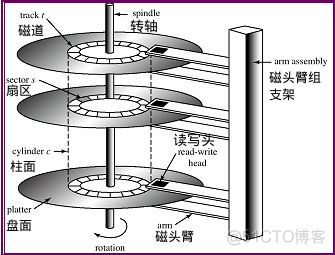 drbd磁盘diskless处理 disk disc_串口